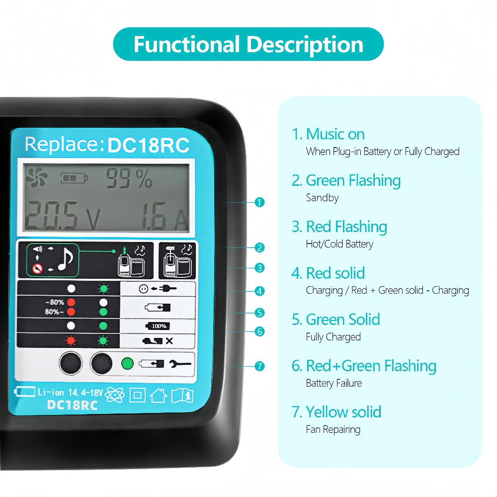 Pengisian Cepat DC18RC dengan  - Makita Drill Hp1640 ulasan dan harga